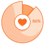 piechart-light-86